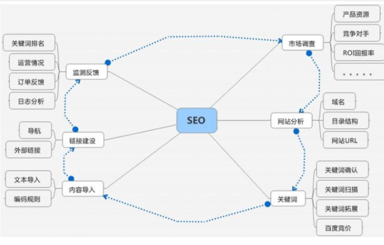 網(wǎng)站推廣成本高嗎？
